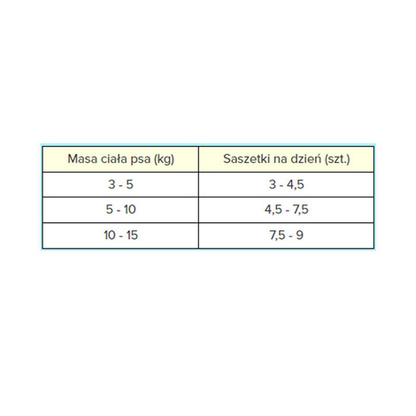 Pan Mięsko Karma mokra dla psa Kawałki w sosie Indyk z kaczką (dorosły) 150 g