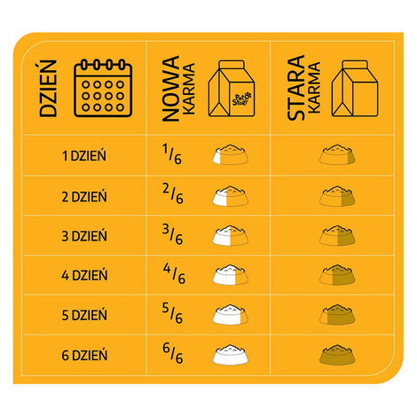 Pet Story Karma mokra dla kota saszetki mix smaków 40 x 100 g