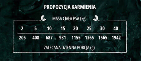 Pan Mięsko karma mokra dla psa z ziołami pasztet z tuńczykiem zestaw 12 x 400 g