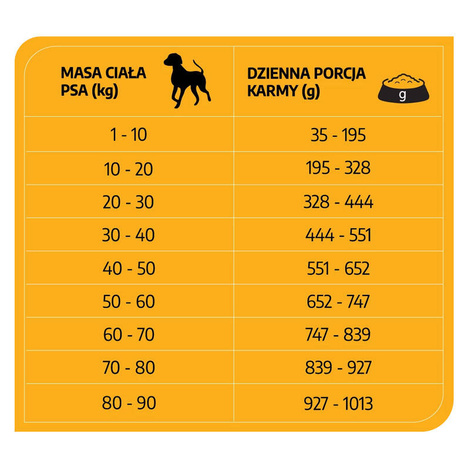 Pet Story Karma mokra dla psa z jagnięciną 400 g