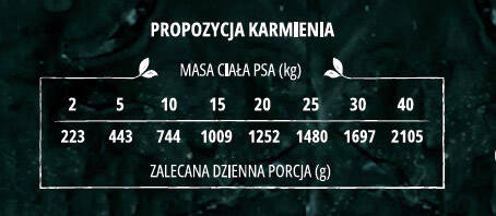 Pan Mięsko karma mokra dla psa z ziołami pasztet z krewetkami zestaw 12 x 400 g