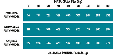 Wiejska Zagroda karma sucha dla psa cielęcina z pstrągiem chrupki średnie 2 kg