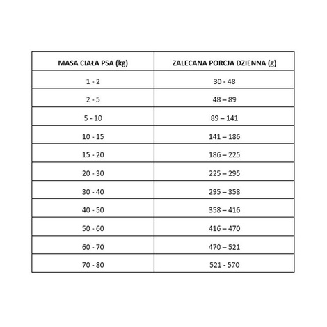 Pan Mięsko Karma sucha dla psa senior Cielęcina z jagnięciną chrupki M 3 kg