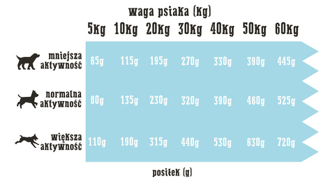 Wiejska Zagroda karma sucha dla psa ryby morskie 9 kg
