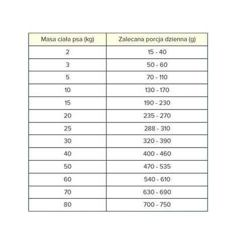 Pan Mięsko Karma sucha dla psa Specjalne potrzeby Derma & Immune (dorosły) chrupki M 9 kg