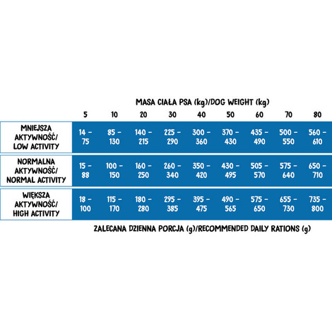 Karma sucha dla psa monoproteinowa Wiejska Zagroda Łosoś S/M 6 kg (dorosły)