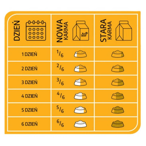 Pet Story Karma sucha dla psa z jagnięciną 9 kg