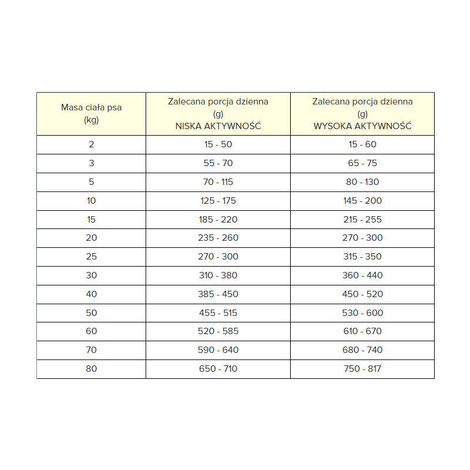 Pan Mięsko Karma sucha dla psa Specjalne potrzeby Mobility & Active (dorosły) chrupki M 9 kg