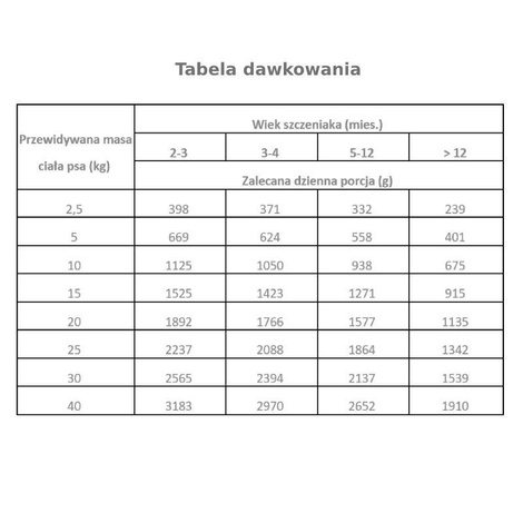 Pan Mięsko karma mokra dla psa Wieprzowina z kaczką dla szczeniąt zestaw 6 x 800 g