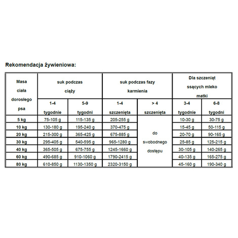 Josera Adult Family Plus sucha karma dla dla suk i szczeniąt 12,5 kg