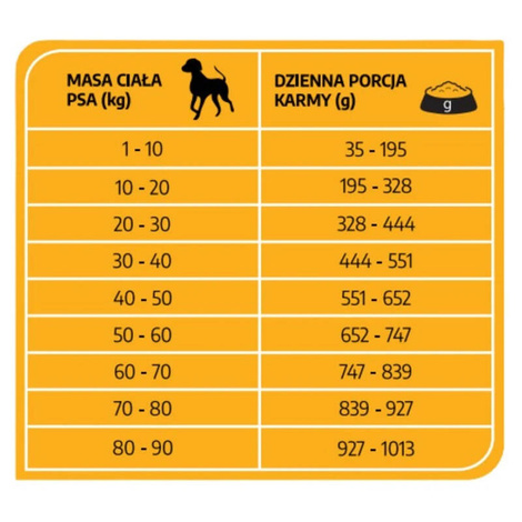 Pet Story Karma sucha dla psa z jagnięciną 9 kg