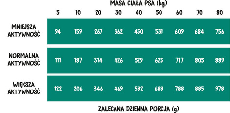 Wiejska Zagroda karma sucha dla psa wieprzowina z jeleniem chrupki małe 2 kg
