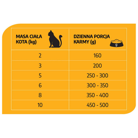 Pet Story Karma mokra dla kota saszetki mix smaków 40 x 100 g